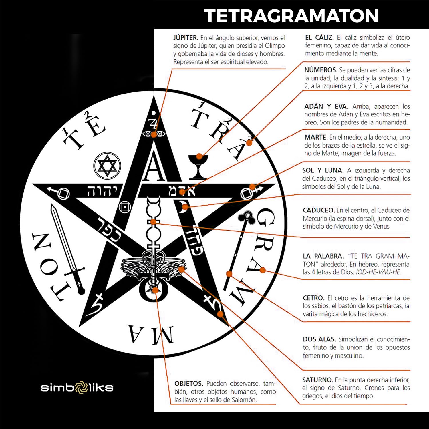 Simboliks Tetragrammaton pulsera acero inox. Ojo de tigre, Vela, Incienso, Amuleto de la Suerte Protección Pentagrama Tetragrammaton Talismán protección personal Pentáculo Regalo Hombre