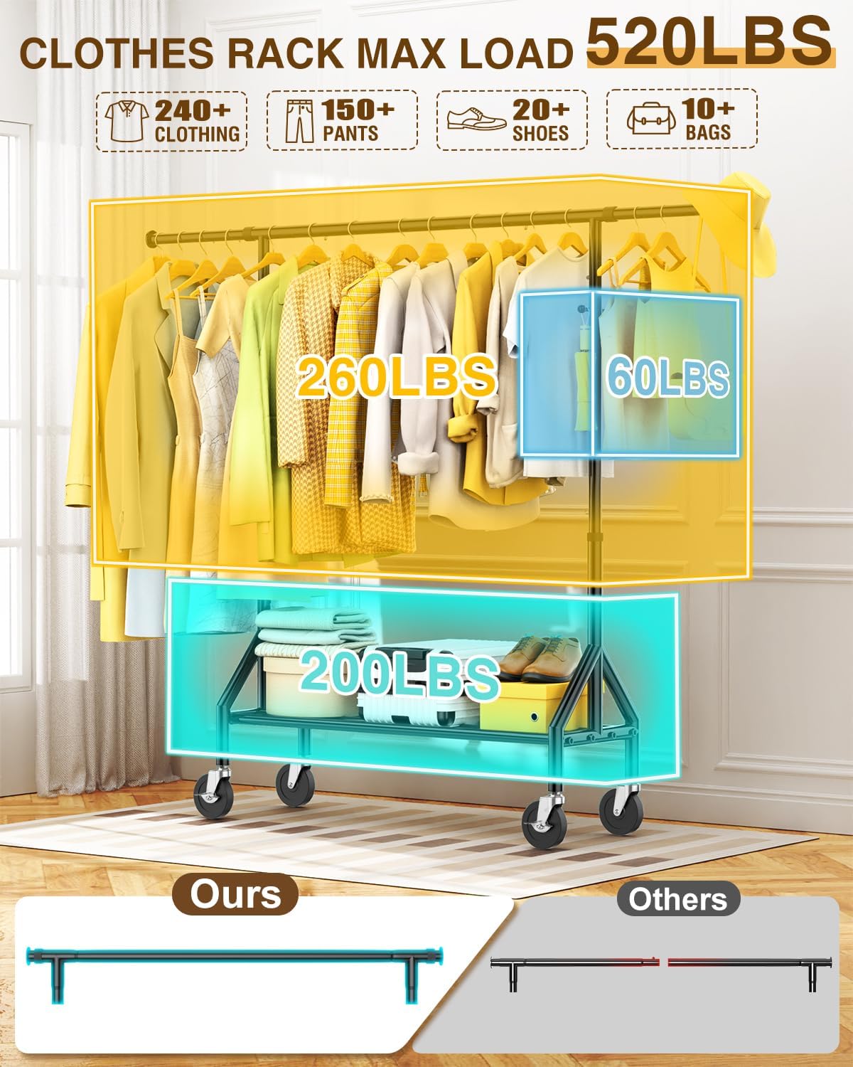 Heavy Duty Clothes Rack Load 520LBS, Adjustable Rolling Clothing Rack with Sturdy Wheel, Metal Industrial Closet Garment Racks for Hanging Clothes Coat, Portable for Bedroom, Laundry Living Room