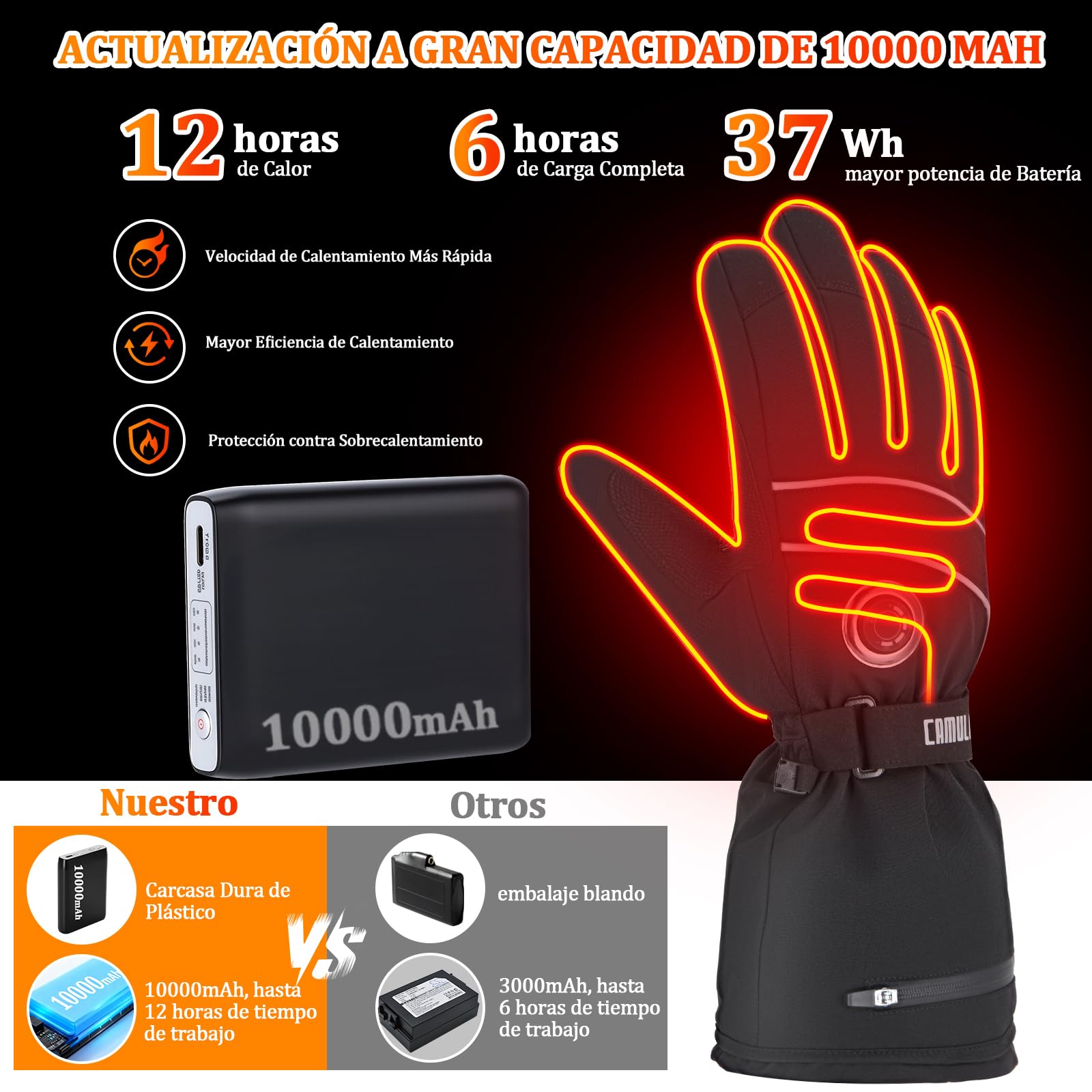 CAMULAND Guantes Calefactables 10000mAh para Hombre y Mujer - 4 Niveles de Calor, Impermeables y Resistentes al Viento - Compatibles con Touchscreen para Moto, Esquí, Senderismo, Trabajo Exterior