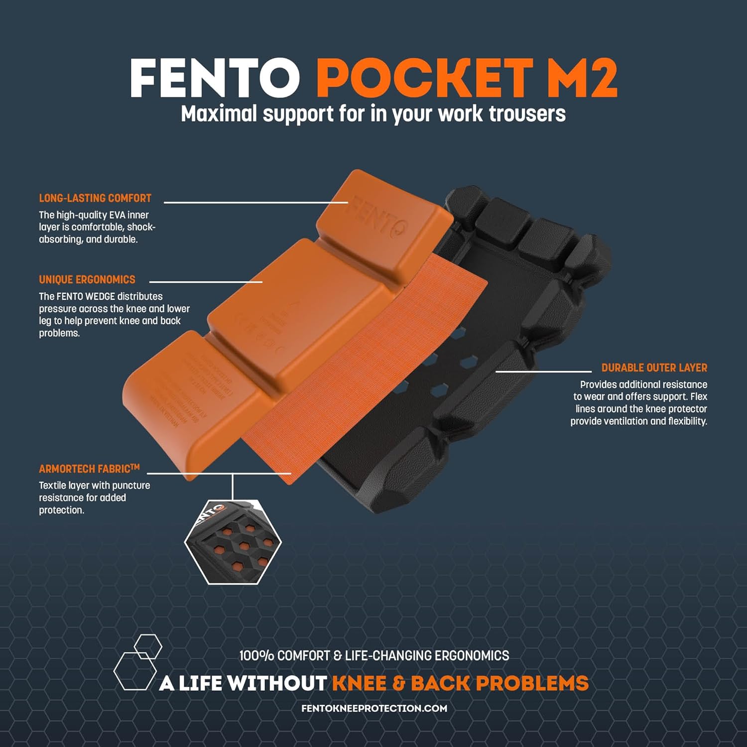 FENTO POCKET M2 | Heavy-Duty Ergonomic Knee Pad Insert for Work Pants | Shock-Absorbing & Puncture-Resistant Kneepads | For Professionals in Construction, Electrical, Plumbing & Landscaping