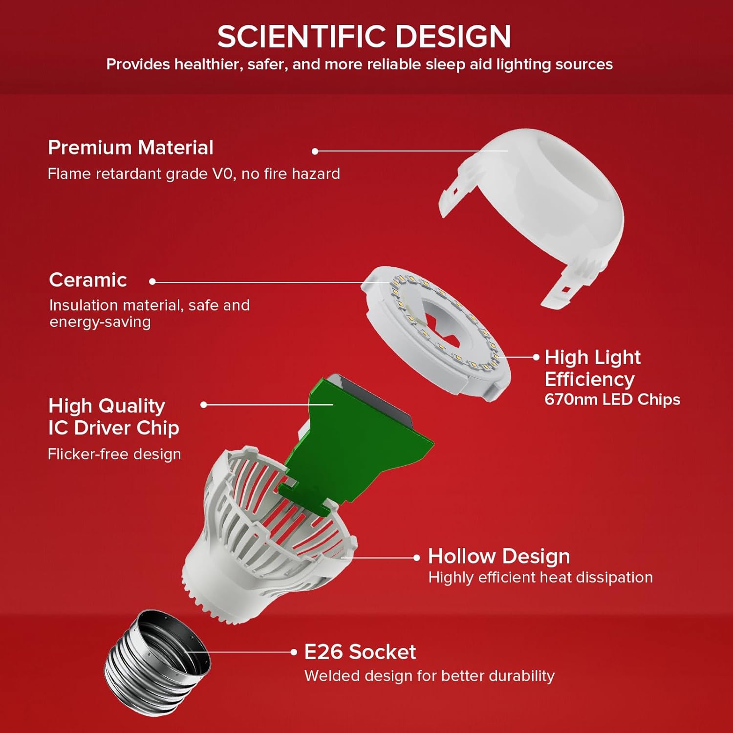 SANSI 670nm Red Light Bulb for Sleep Therapy, Zero Blue Light for Melatonin Promoting Natural Sleep Aid, 6W A15 E26 LED Red Night Light for Bedroom, Baby Nursery