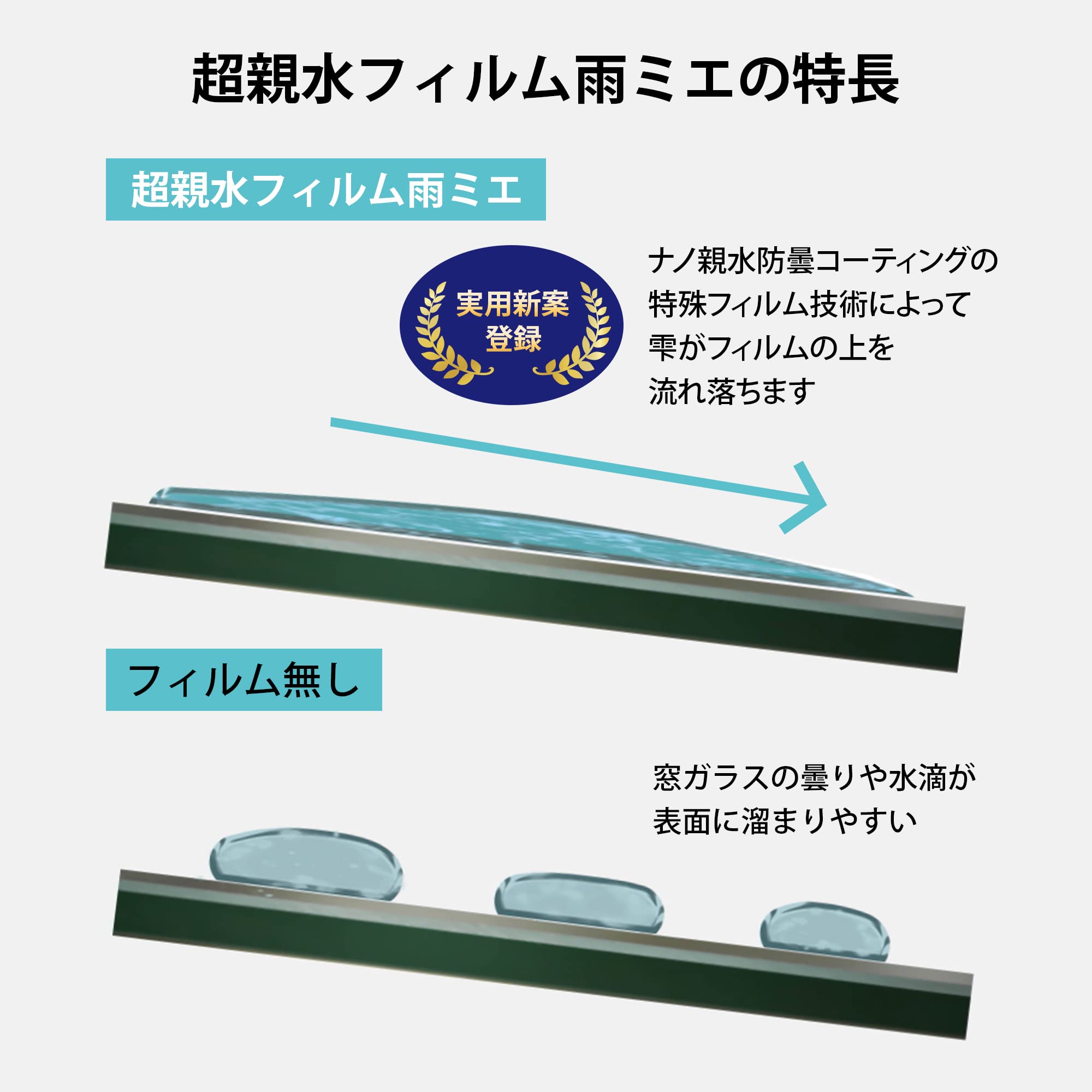 Amazon | KEIYO 超親水フィルム雨ミエTHEビッグ 【アメでも見える