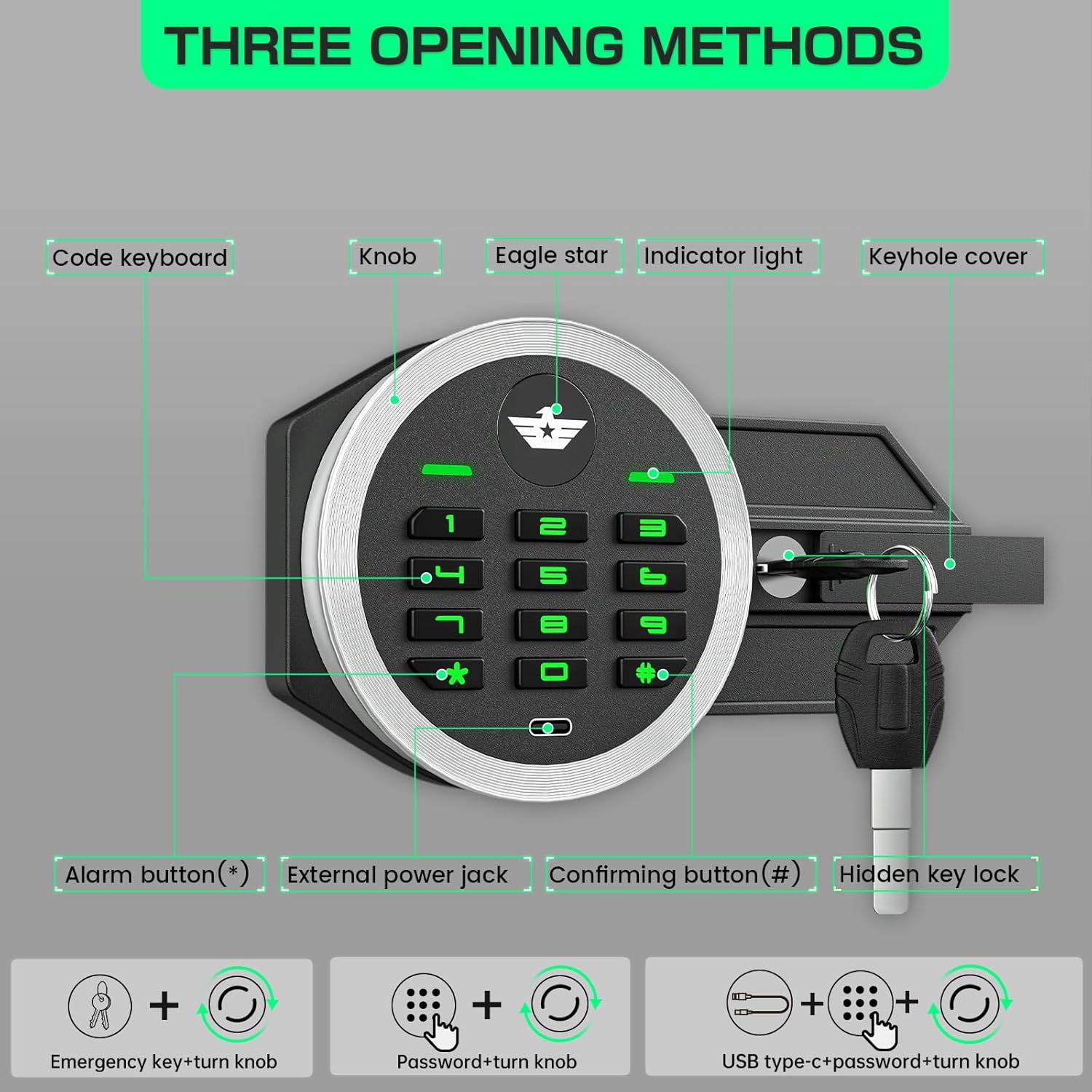 Diagram showing the digital keypad and keyhole of the kavey safe, detailing three opening methods: emergency key + turn knob, password + turn knob, and USB Type-C + password + turn knob.