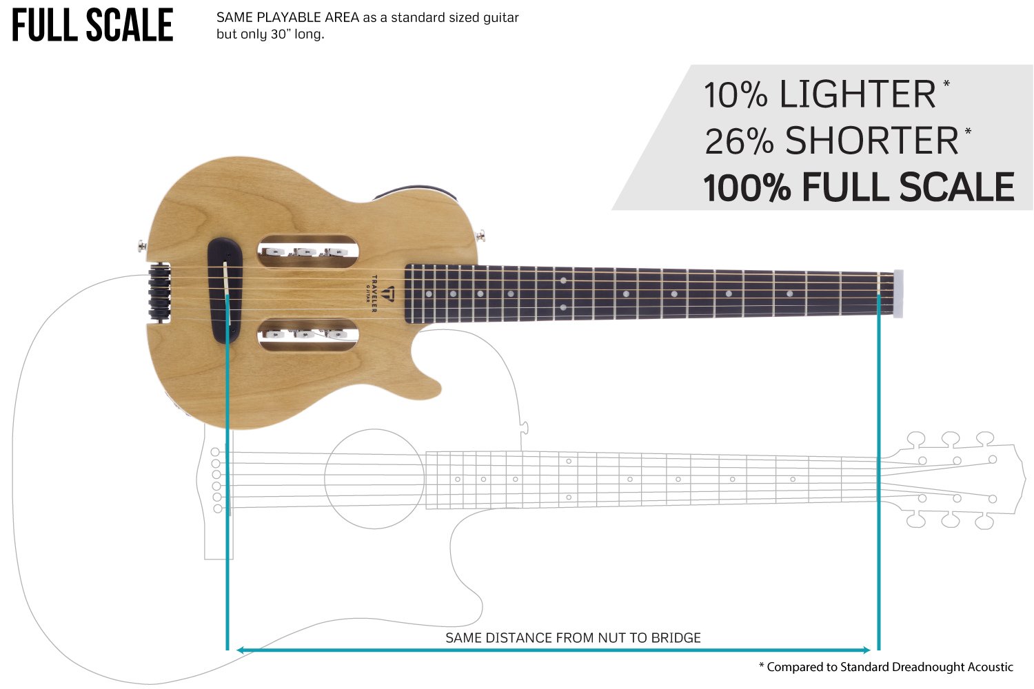 Traveler Guitar Escape Mark III Acoustic-Electric Travel Guitar