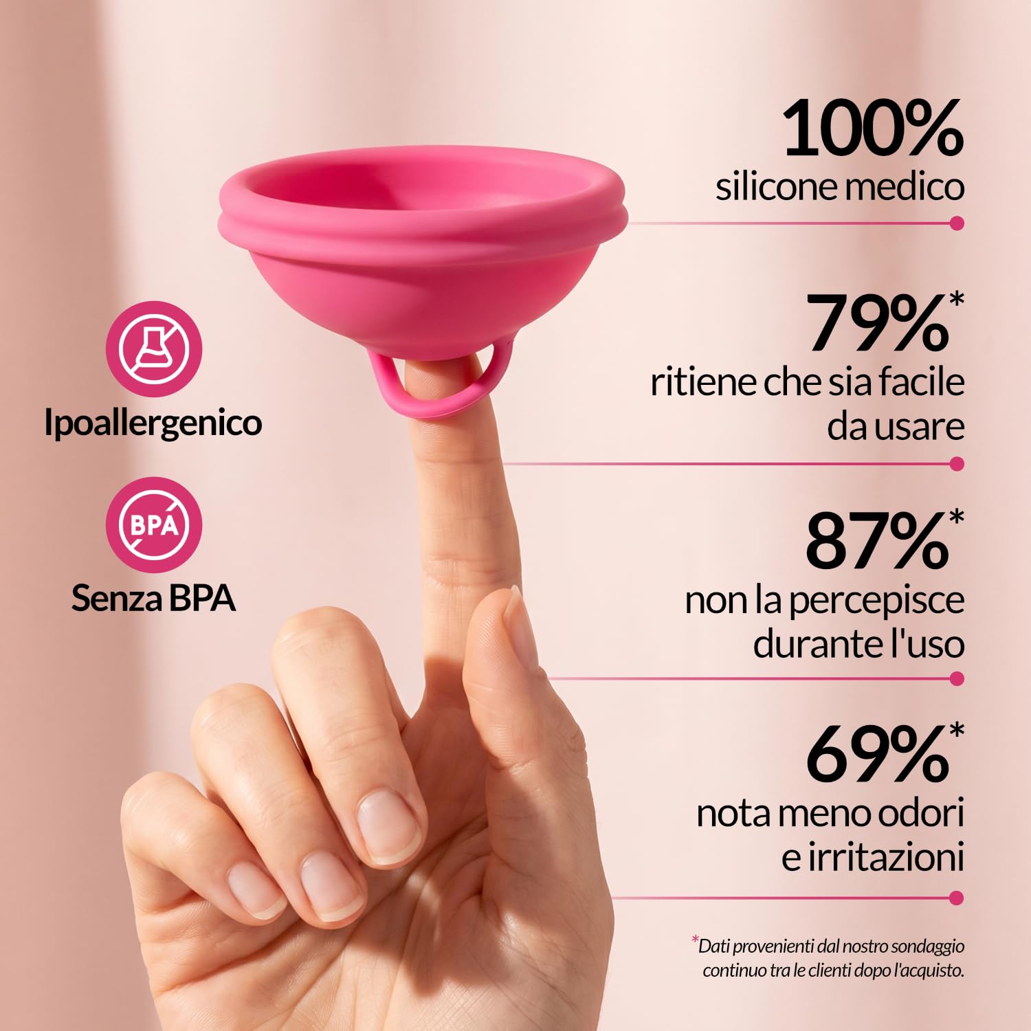 Disco Mestruale SafeLoop™ SENSYL in Silicone Medico – Ultra sottile, fino a 12 ore di protezione anche durante i rapporti – Ipoallergenico, senza BPA, taglie Regular e Small (Small)