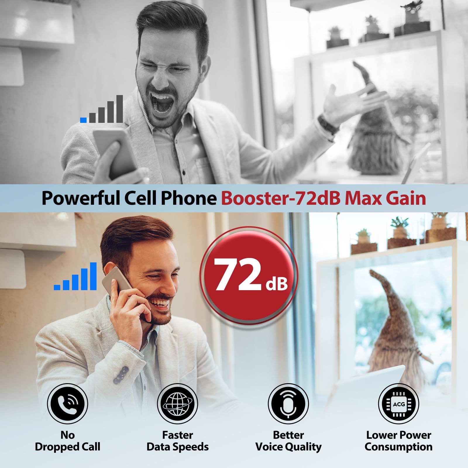 Amplificador de Cobertura Movil Nuevo Diseño Banda 8/3/1 900 1800 2100MHz Amplificador 4G LTE 3G gsm Compatible con Simiyo/Orange/Yoigo/LEBARA Antena de Interior y Amplificador Todo en uno
