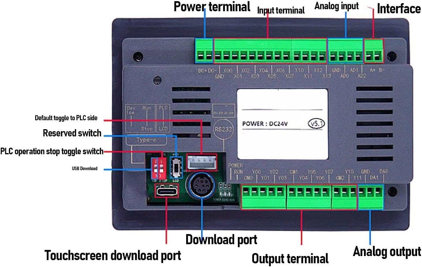 Hyuduo 4.3in PLC HMI Touch Screen Programmable Logic Controller with 12in 10out ARM9 CPU HD LCD Resistive Touch Panel Support MODBUS RS232 RS485 USB Type C for Industrial Automation