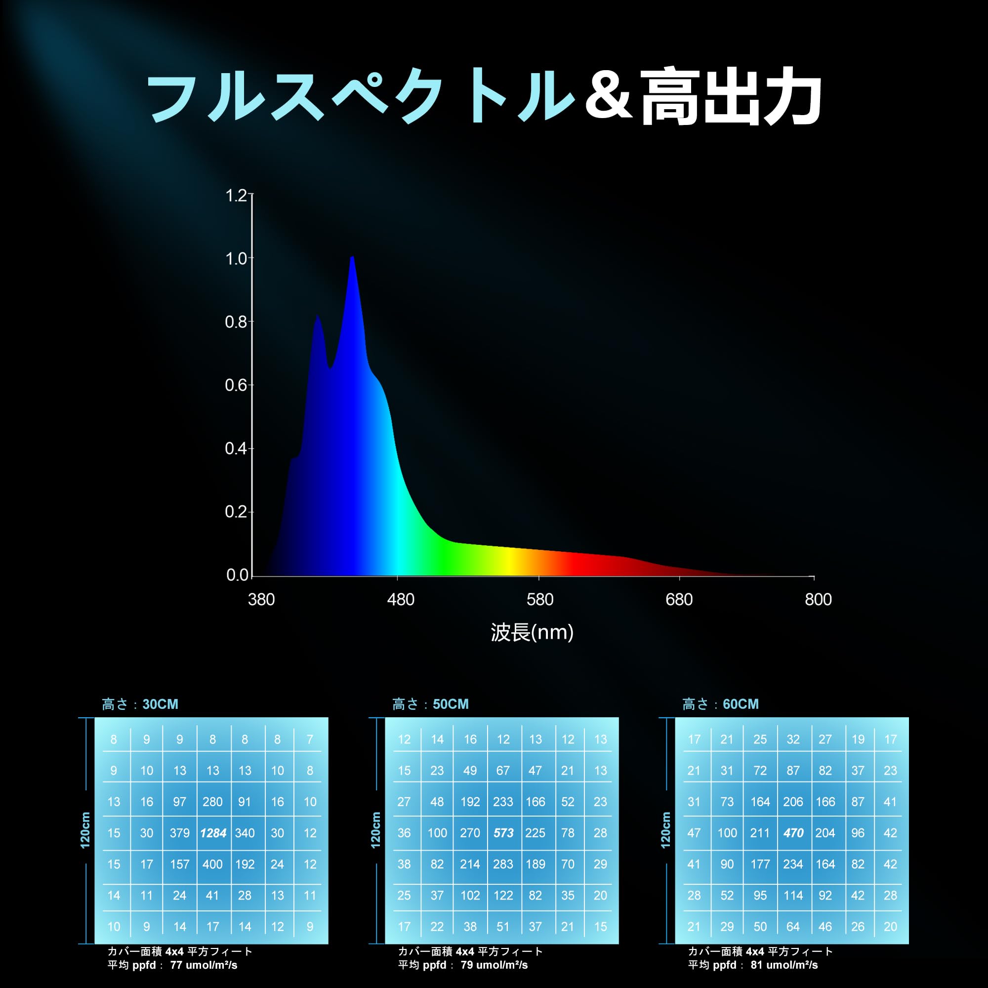 Amazon.co.jp: Hipargero水槽ライト-100watt LEDアクアリウムライト