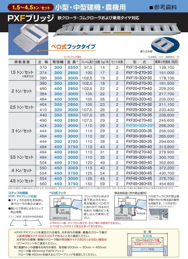 Amazon | 【日軽】 鉄/ゴムクローラー兼用アルミブリッジ PXF20-300-40 
