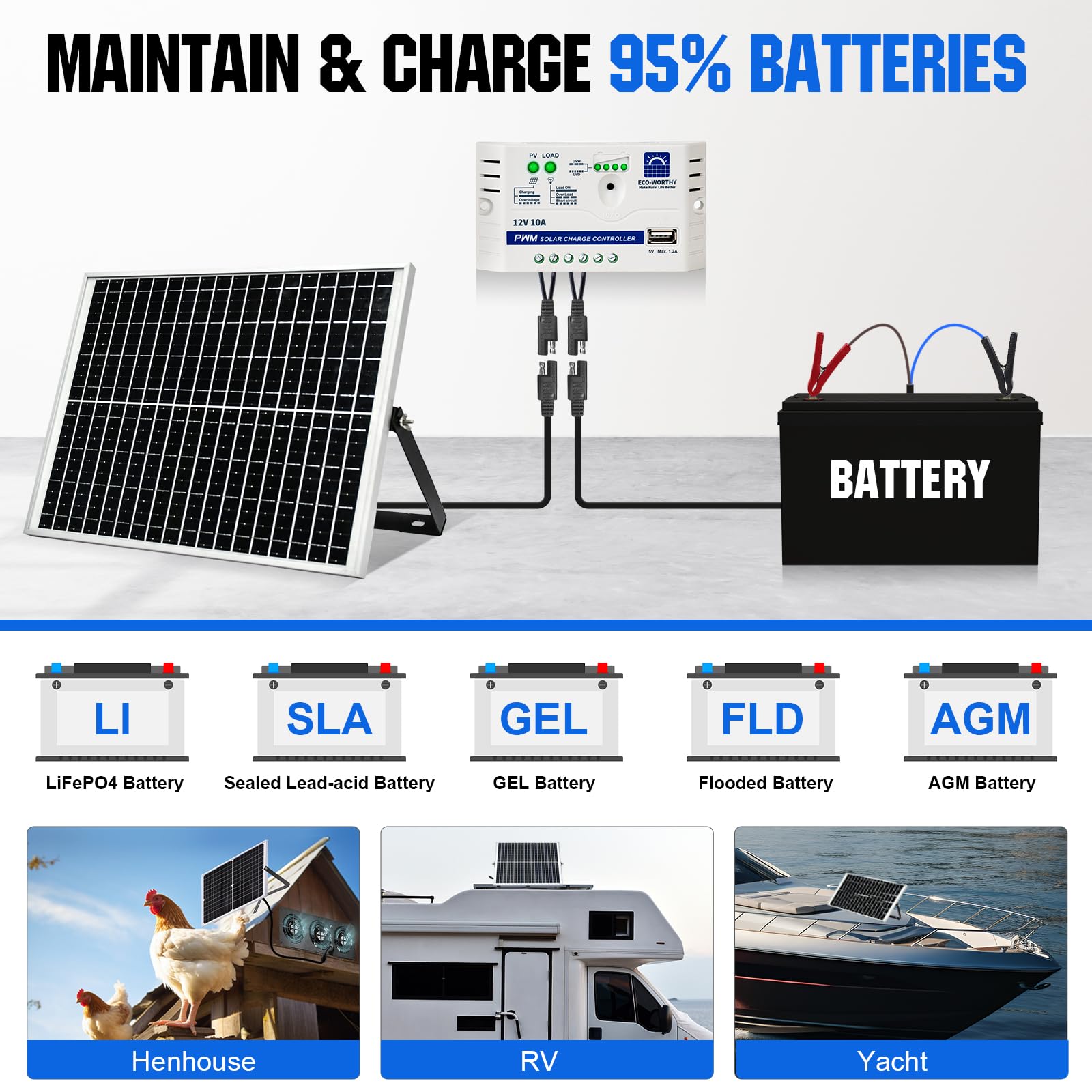 ECO-WORTHY ECO-WORTHY Solar Panel Kit 25W 12V Solar Battery Charger: Waterproof 25W Solar Panel + Adjustable Mount Bracket + SAE Connection Cable +10A Charge Controller for Car RV Marine Boat Chicken Coop in use