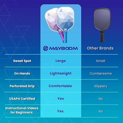 Miniatura 7 de Mayboom Juego de 2 o 4 palas de pickleball aprobadas por USAPA con 4 bolas de pickleball y bolsa de pickleball, raquetas de fibra de vidrio, paquete