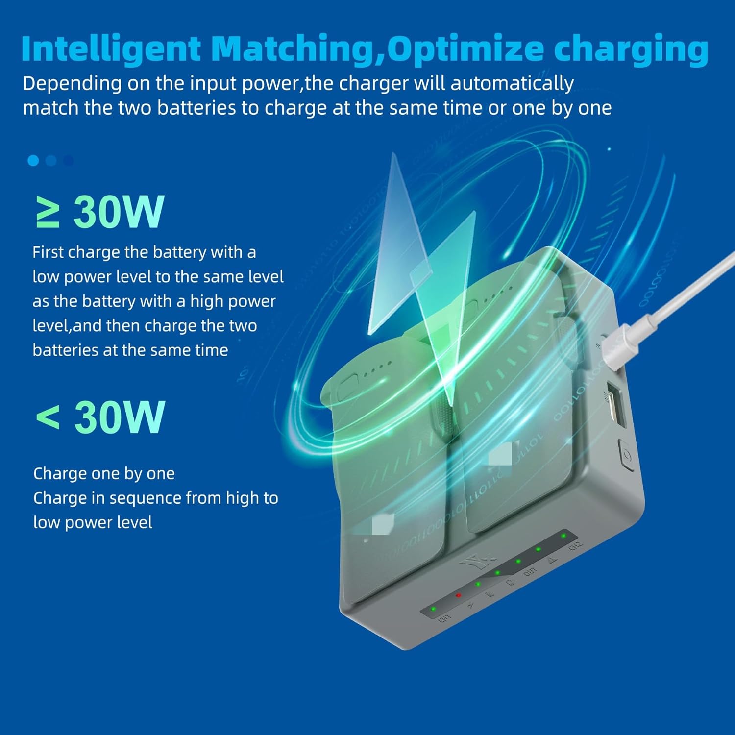 Charging Hub Compatible with DJI Neo 2 Batteries, Two Way Parallel Battery Charger with Storage Mode, USB Output Charger, Fast Charging Hub for Neo 2