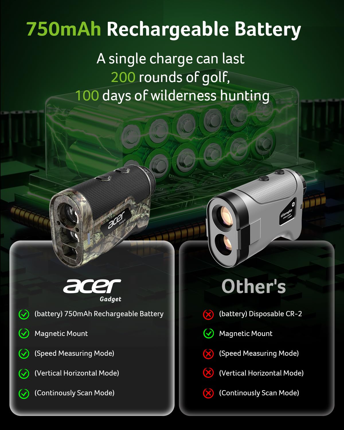 レンジファインダー　20台まとめ フェニックス 鳳凰 205E レンジファインダー : 和やか堂ヤフー店