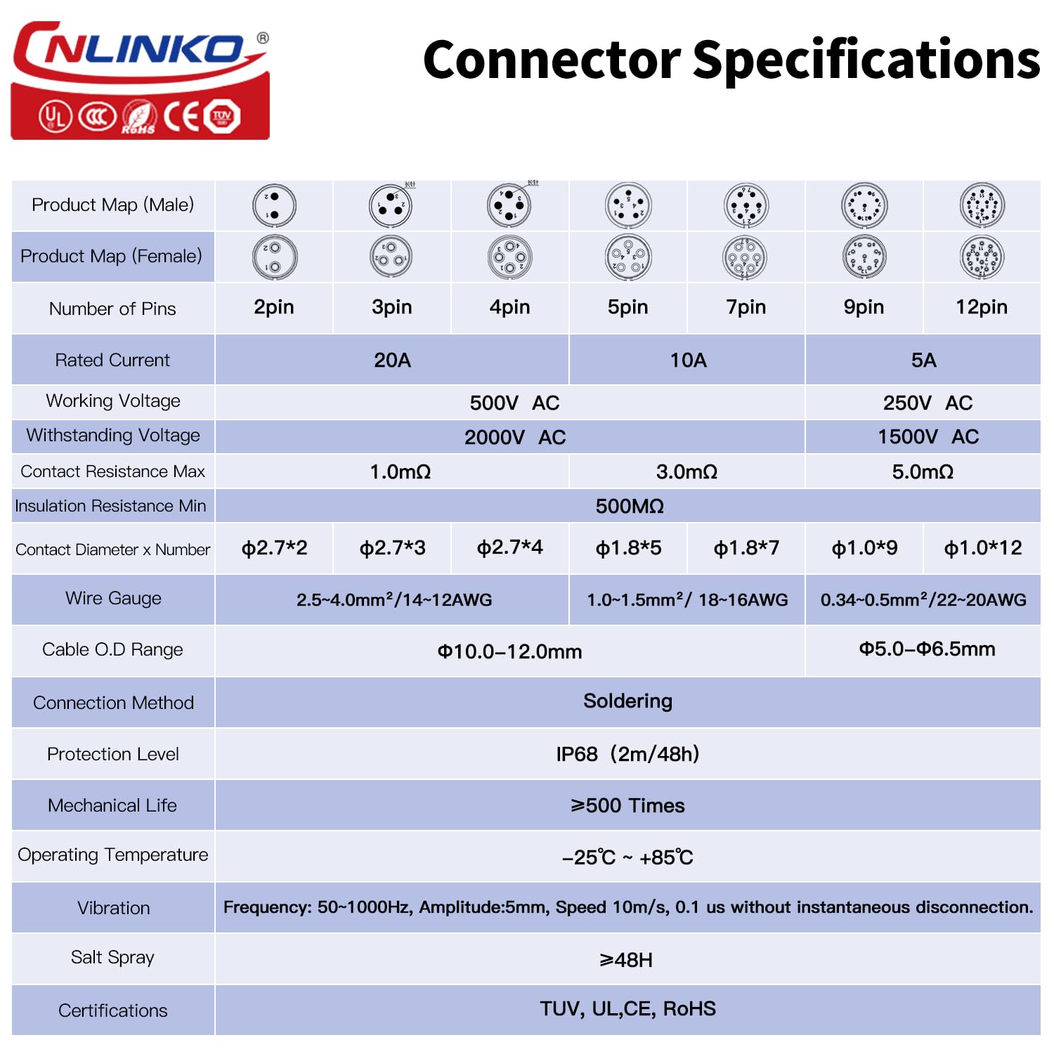 CNLINKO LP-20 Connecteur étanche à 2 Broches, Connecteur Circulaire IP68, Connecteur aéronautique à branchement Rapide, Connecteur à souder en Plastique PBT, Industrie Maritime(2 Broches)