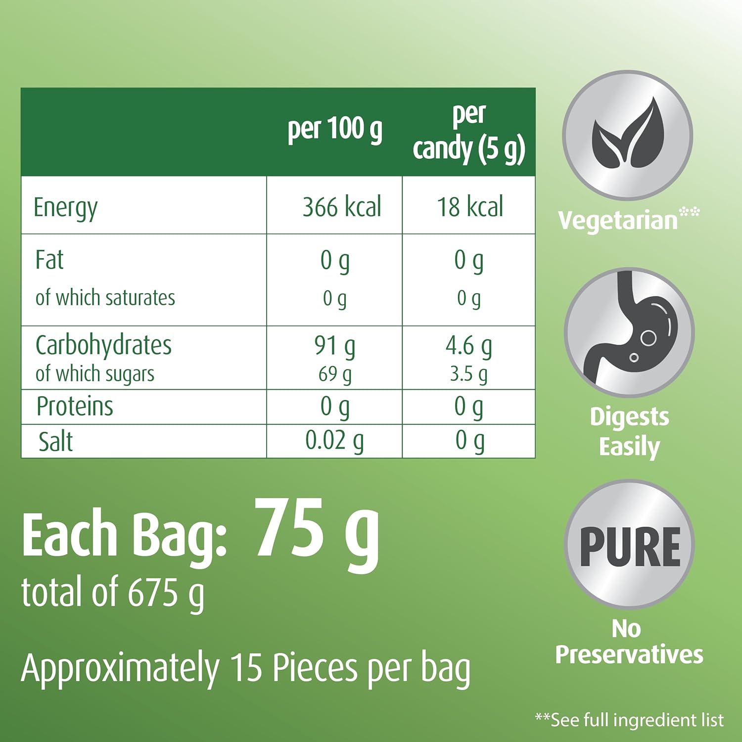 Hubner Tannenblut Herb Filled Organic Candies for Cough, 2.6 Ounce Bag with Approximately 15 Pieces, 12-Pack