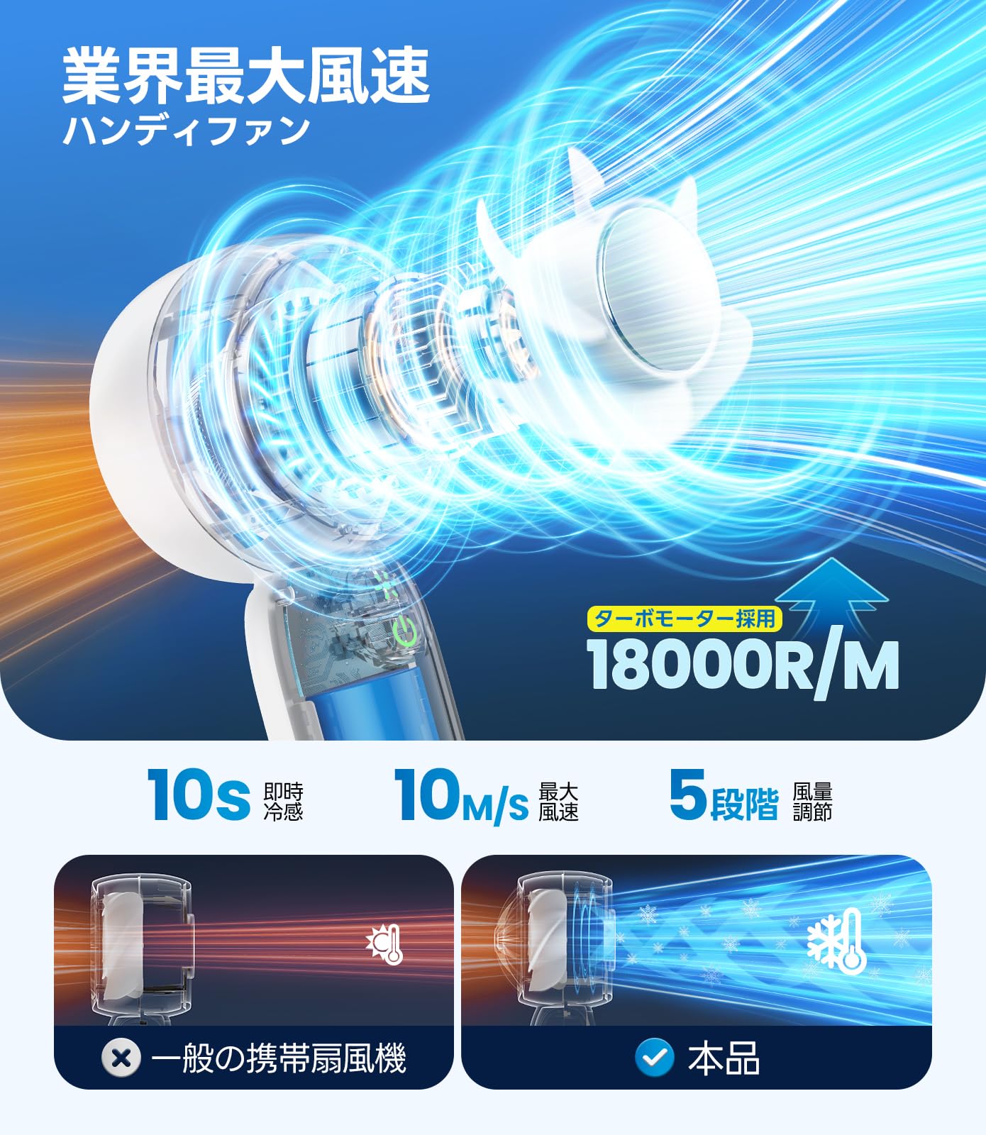 Amazon.co.jp: SSYFEI ハンディファン 手持ち扇風機 冷却