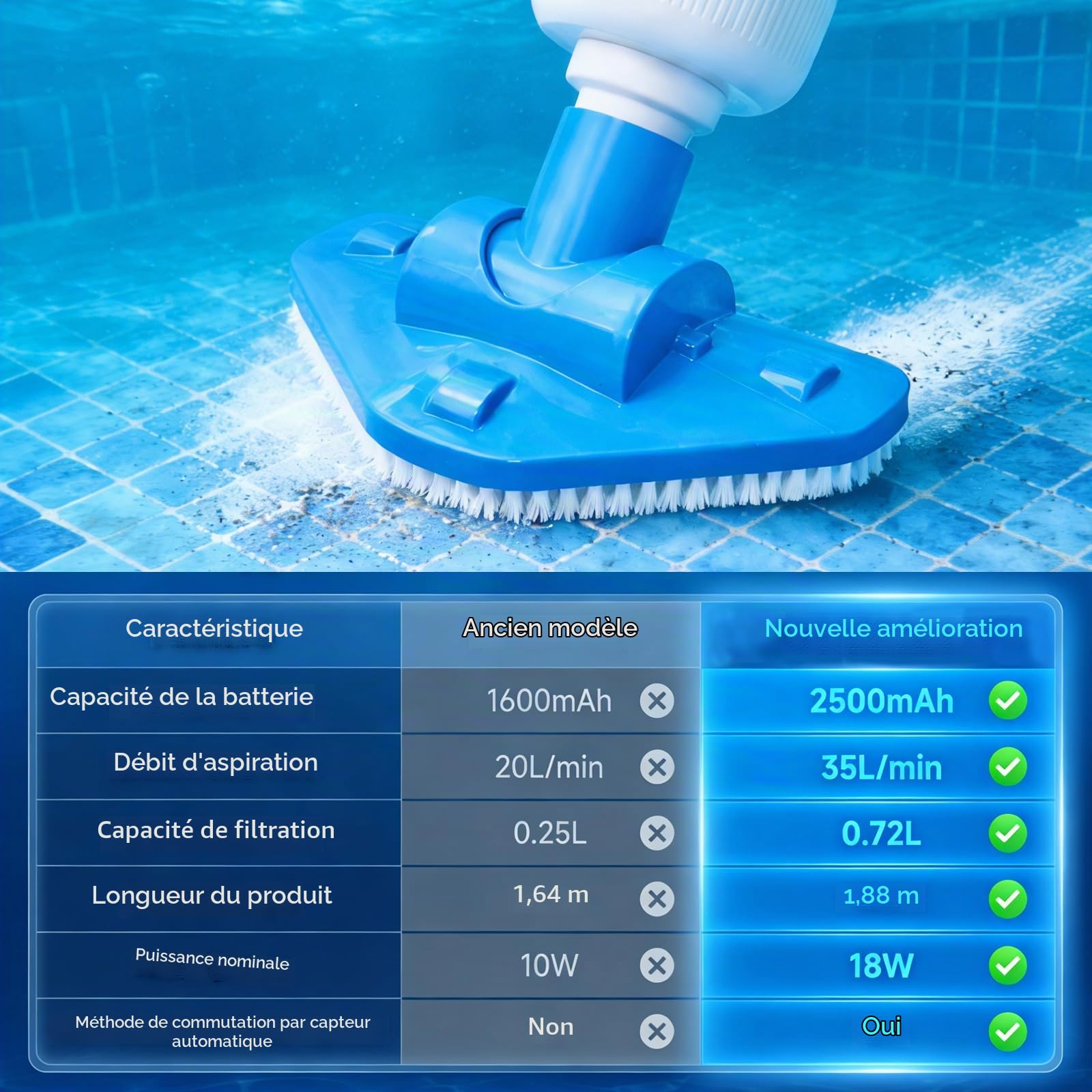 Bostar Aspirateur de piscine 3 en 1 avec batterie avec barre télescopique, 35 l/min, aspirateur à main sans fil avec filtre, aspirateur de sol portable pour petites piscines spa