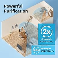 Vista 4 de Purificadores de aire COWAY para el hogar hasta 1,748 pies², filtro True HEPA para humo, alergias, caspa de mascotas, olor, monitor de calidad