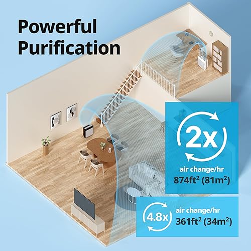 Miniatura 4 de Purificadores de aire COWAY para el hogar hasta 1,748 pies², filtro True HEPA para humo, alergias, caspa de mascotas, olor, monitor de calidad