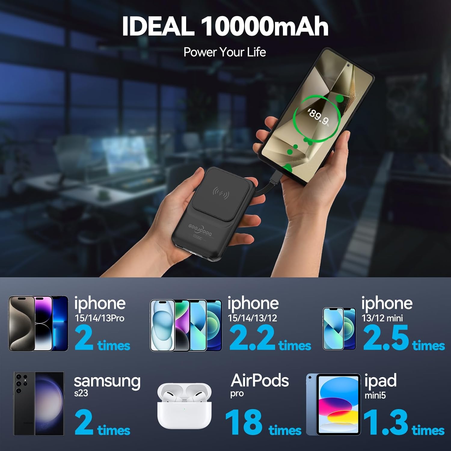 Infographic showing charging cycles for various devices with 10000mAh power bank