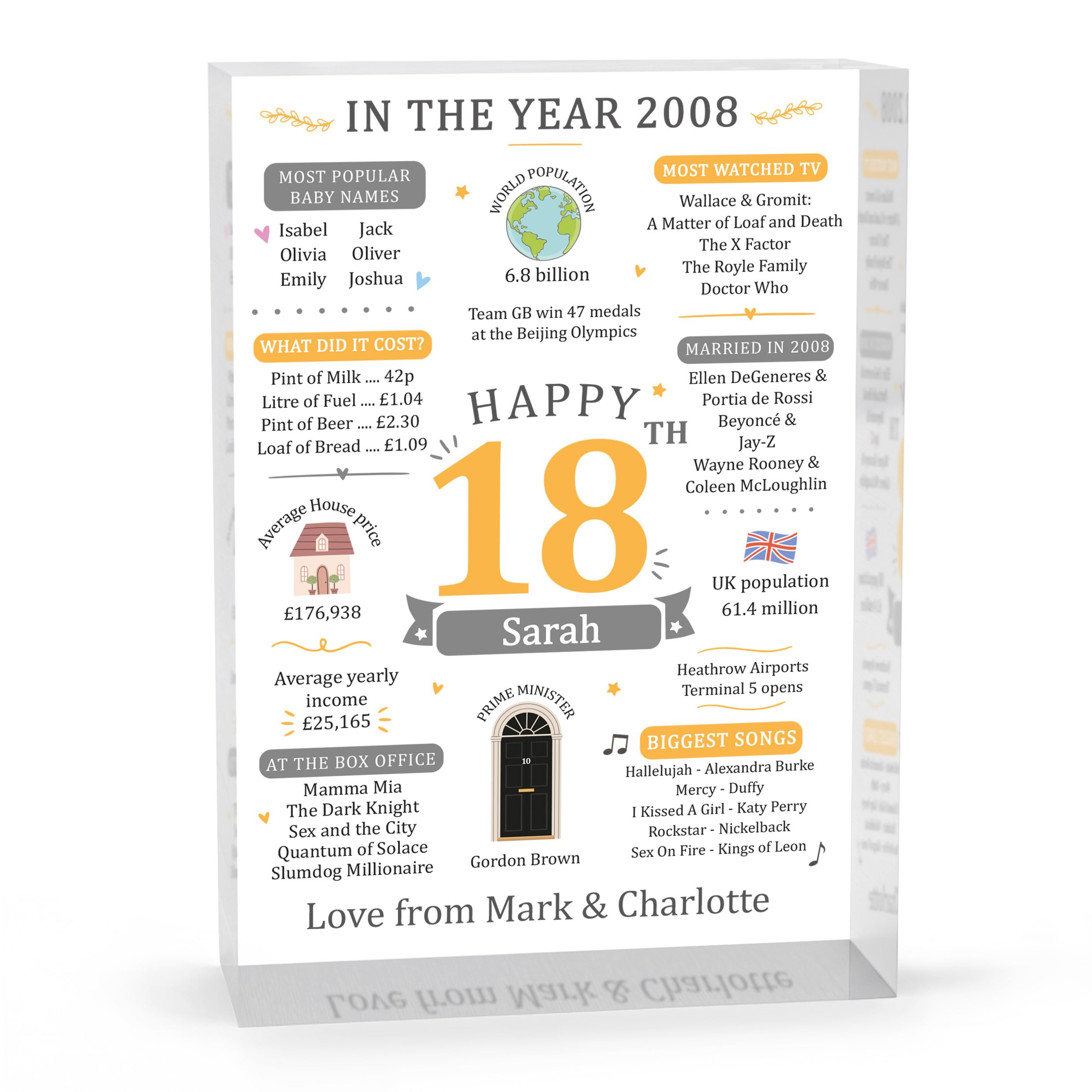 Beecreative 18th Birthday Gifts For Him Her, Personalised Eighteen Birthday