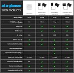 Smart Siren Alarm, Wireless Home Security Alarm with 110 dB Loud Audible Alerts, Remote Control, Compatible with Alexa, Google, Home Assistant, IFTTT - Hub Required