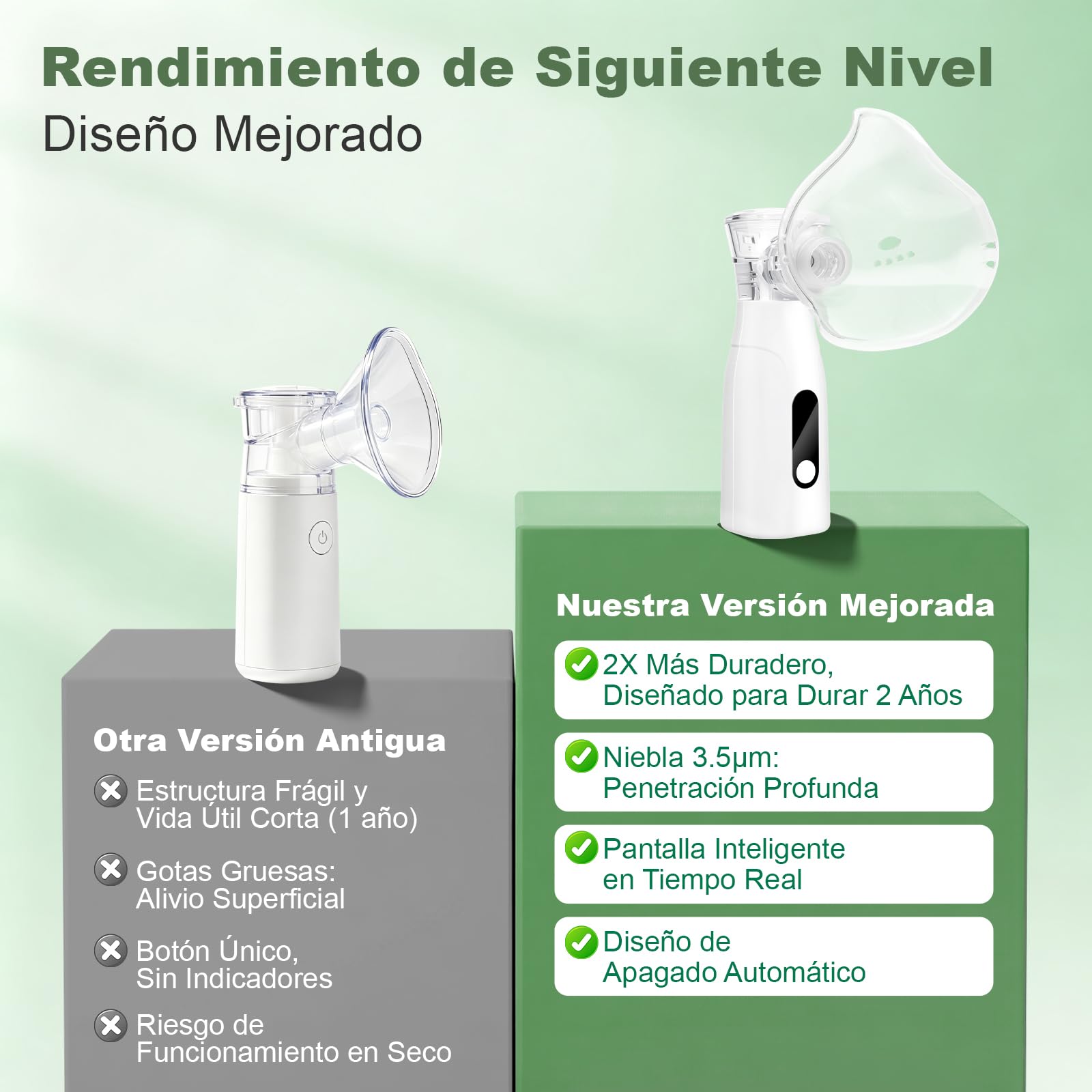 Nebulizador Portátil para Adultos y Niños | Pantalla digital inteligente. Función autolimpiable. Recargable. Silencioso. Incluye 2 mascarillas y 1 boquilla.