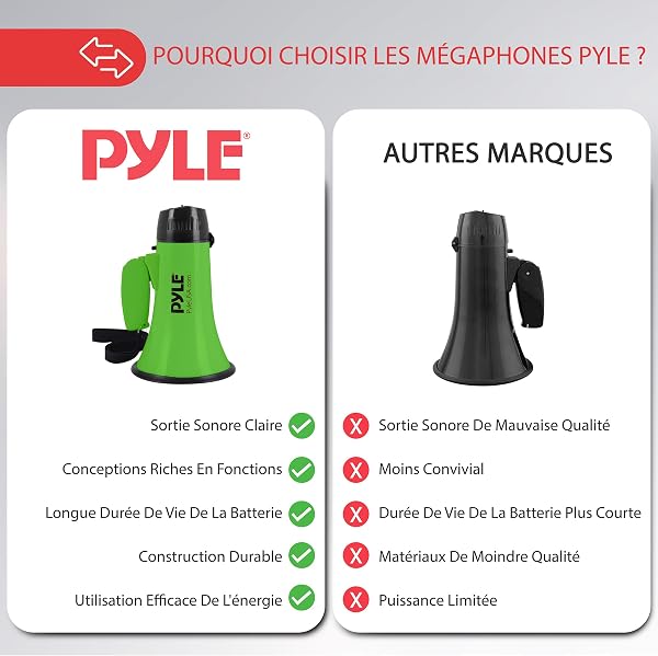 Pyle Haut-Parleur Mégaphone Portable avec Sirène - Mégaphone Porte-Voix Compact et Fonctionnant sur Piles avec Puissance de 20 Watts, Microphone, 2 Modes, Sonorisation PA et Poignée Pliante - Vert - 4