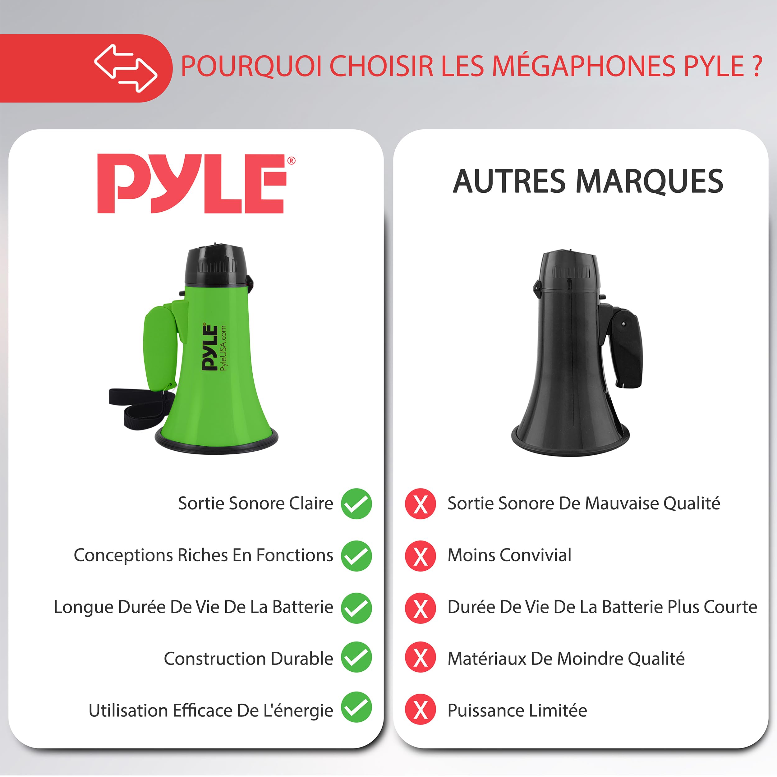 Pyle Haut-Parleur Mégaphone Portable avec Sirène - Mégaphone Porte-Voix Compact et Fonctionnant sur Piles avec Puissance de 20 Watts, Microphone, 2 Modes, Sonorisation PA et Poignée Pliante - Vert