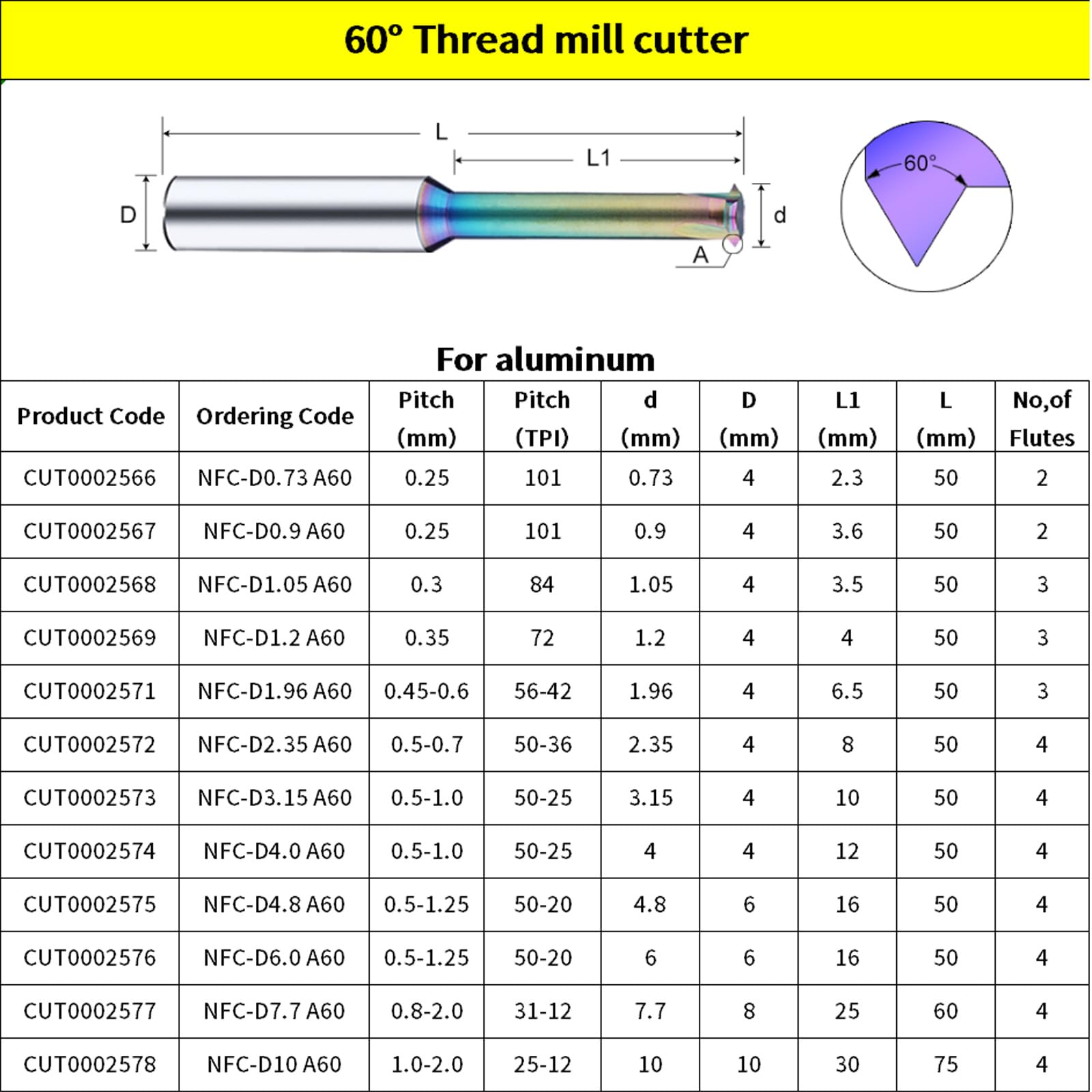 Metric Carbide Thread Mills - Precision Aluminum Cutting -5 Metric Carbide Thread Mills - Precision Aluminum Cutting -5