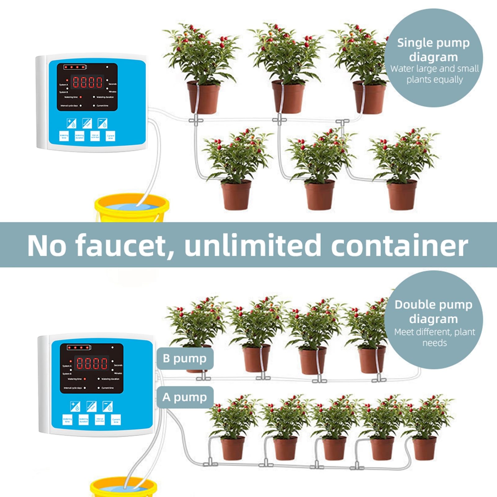 TOPINCN Kit Automatico di Irrigazione a Goccia con Doppia Pompa Solare, Alimentatore USB, Irrigazione Temporizzata Intelligente per Piante da Interno e Giardini Esterni (Doppia pompa da 20 m)