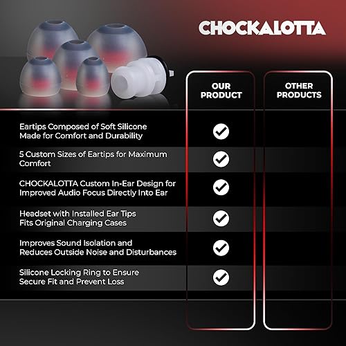 Miniatura 5 de CHOCKALOTTA Paquete de 2 adaptadores de punta intrauditiva compatible con Plantronics Poly Voyager 5200 y Voyager Legend Headset (incluye 2 juegos