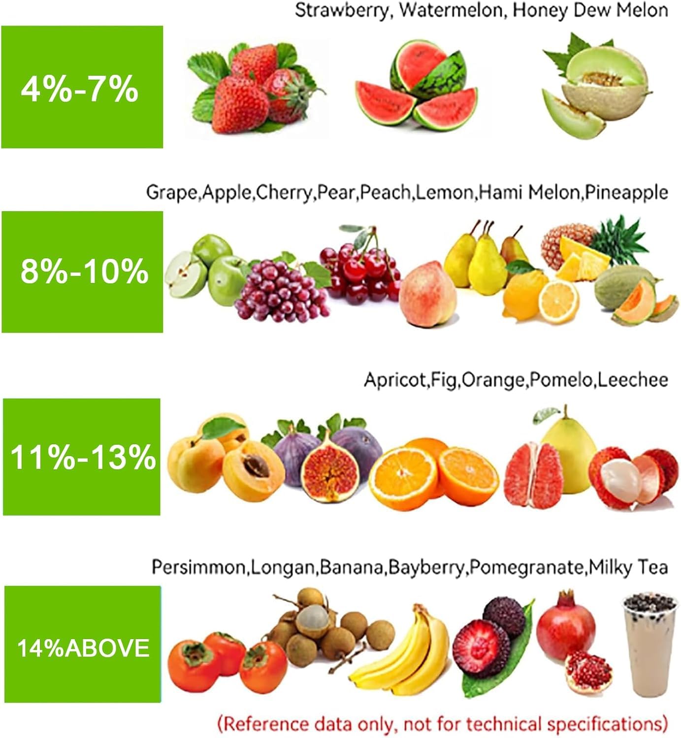 Rifrattometro digitale Brix, tester portatile per zucchero di frutta con alta precisione ± 0,2%, risoluzione 0,1%, compensazione automatica della temperatura per bevande e succhi