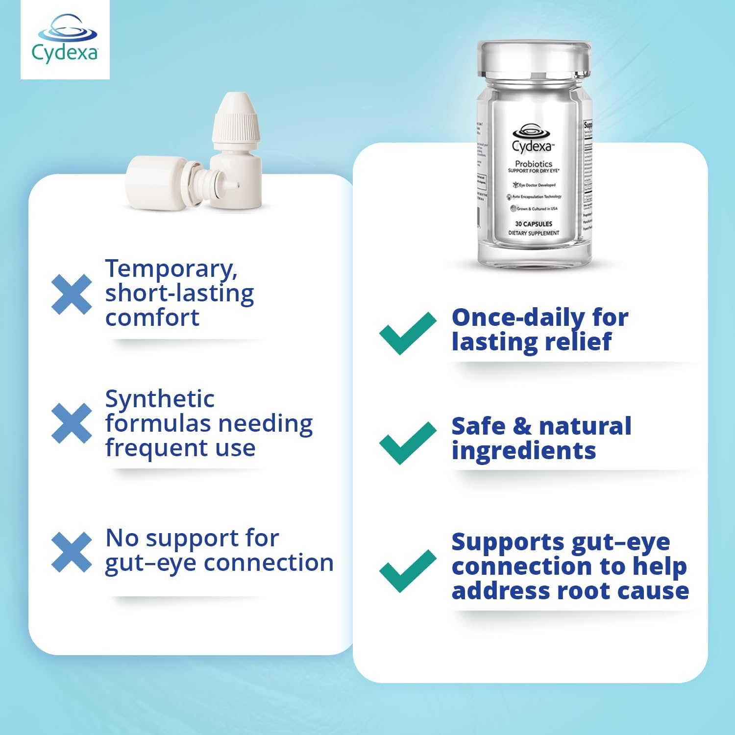 Only Probiotic Supplements for Dry Eye with Entrocoat & Vitamin D₃ – Scientifically Developed Eye Vitamins for Eye Gut–Eye Axis Support – Ophthalmologist-Formulated for Dryness & Redness (Pack-of-01)