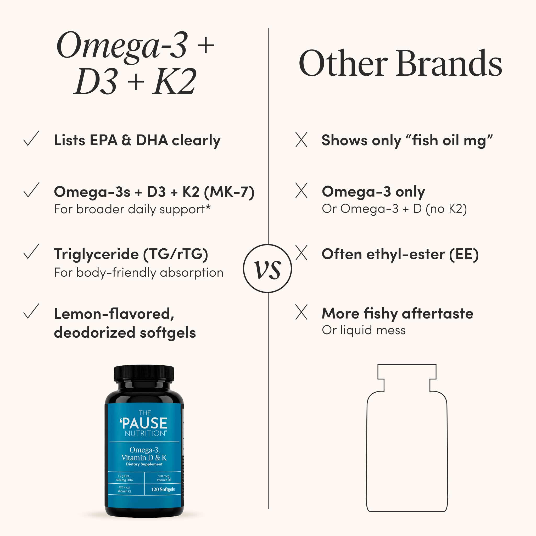 The 'Pause Life Omega 3, Vitamin D3 & K2 Fish Oil Supplement, 120 Softgels — Amazon image 7