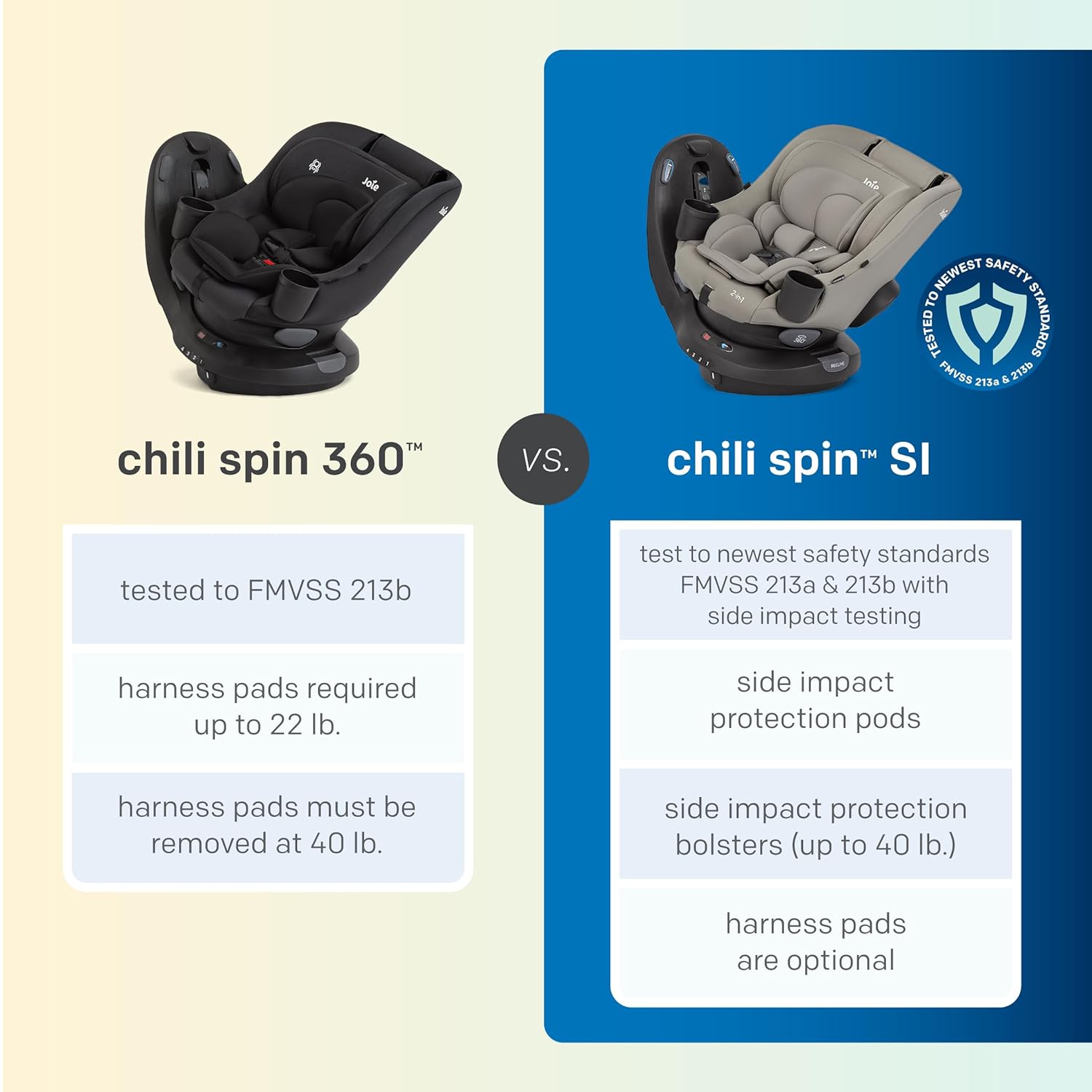 Chili Spin SI Rotating 2-in-1 Convertible Car Seat, Rear and Forward-Facing, No-Rethread Harness, Tested to Safety Standards (Thunder)