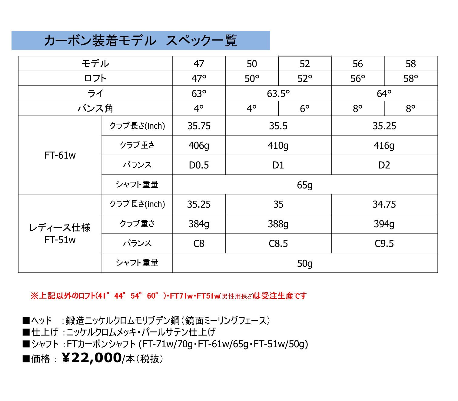 Amazon.co.jp: FOURTEEN(フォーティーン) DJ22 ウエッジ 50度 FT61