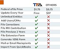 Vista 3 de (2025) TFA Software for Tax Form Filing, Print, Mail, and efile W2 and 1099 Forms for Windows and Mac