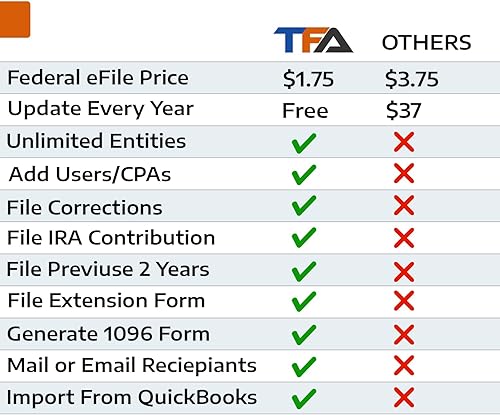 Miniatura 3 de Software TFA para la presentación de formularios de impuestos, impresión, correo y archivos W2 y 1099 Formularios para Windows y Mac