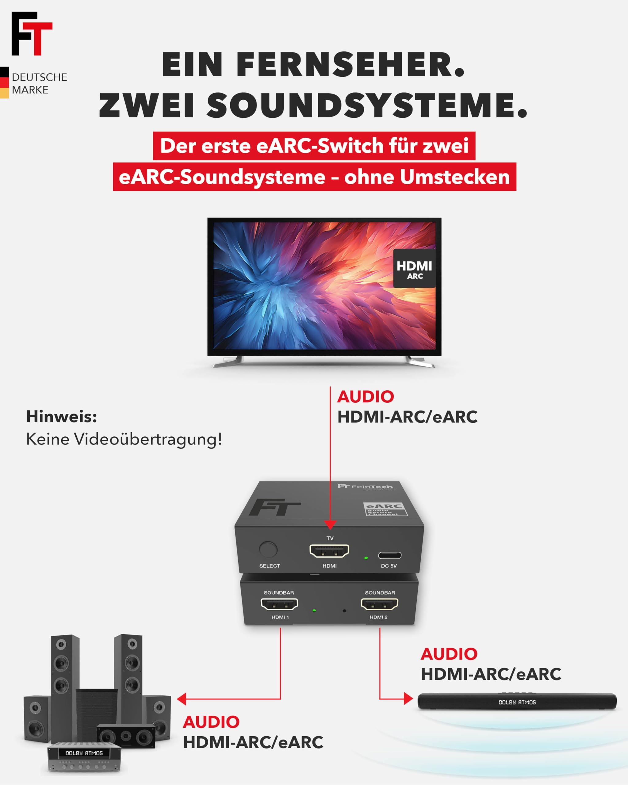 FeinTech AX421 HDMI eARC Switch 1 TV x 2 Soundbar - nutze 2 Soundgeräte an einem TV