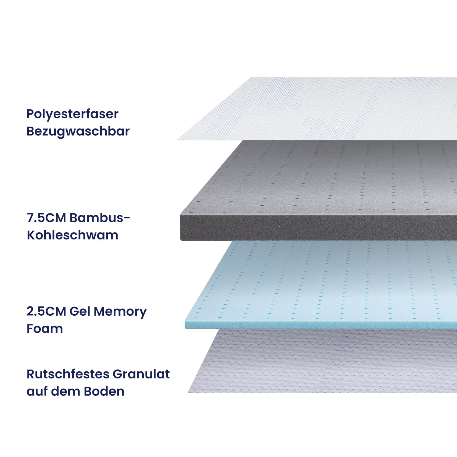 BedStory Gel Topper 160x200cm 10cm Höhe Matratzentopper aus Gel Memory Foam，H3&H4 Gel Schaum Bambus Topper mit atmungsaktivem Bezug für Wohnwagen Schlafsofa Boxspringbett