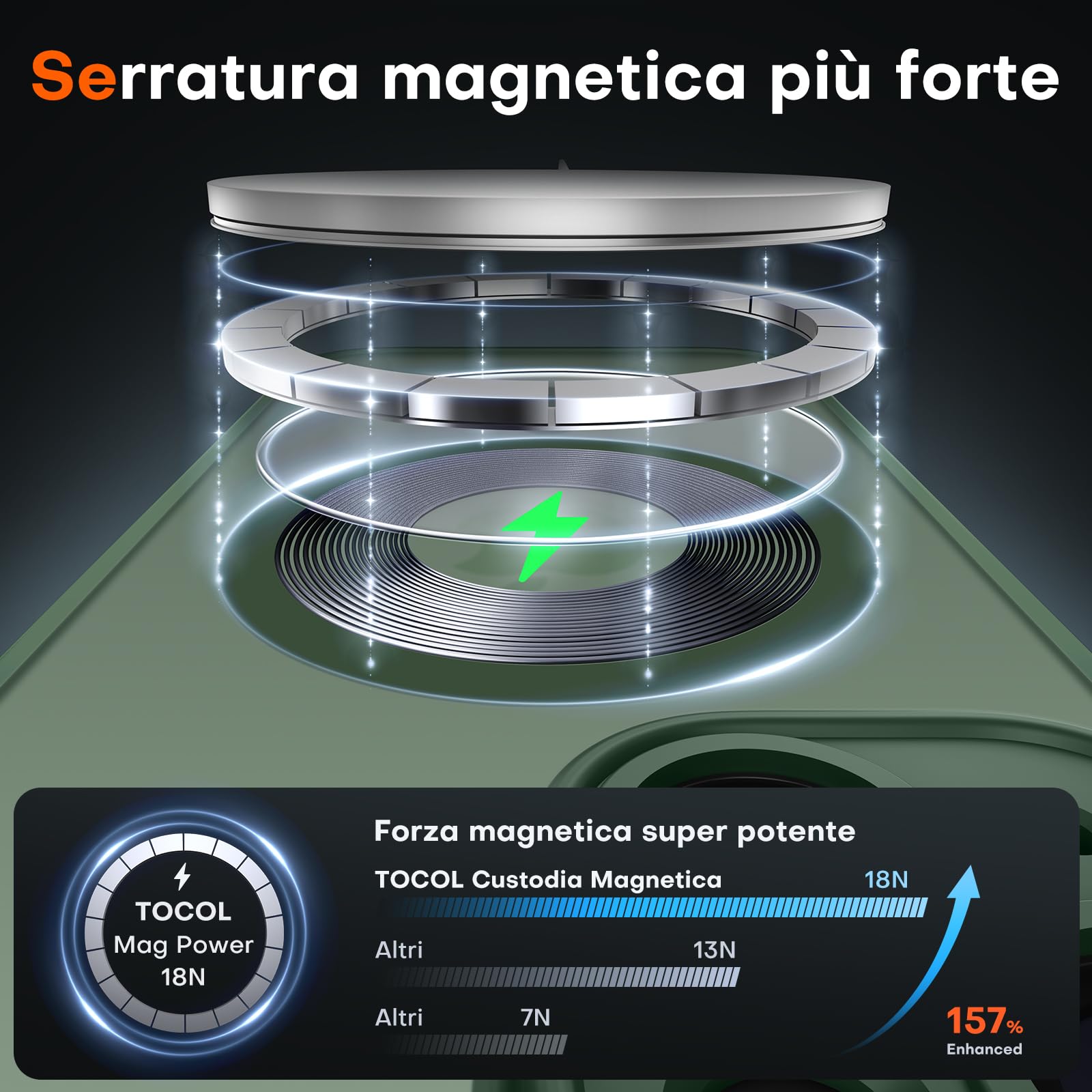 TOCOL Cover Magnetica per iPhone 14 6,1 Pollic, Compatibile con MagSafe, Protezione Fotocamera Integrata, Custodia Antiurto Traslucida Opaca, Verde Alpino