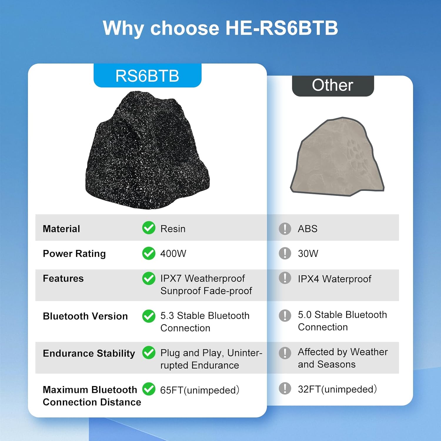 Herdio Outdoor Rock Bluetooth Speakers Wired IPX7 Waterproof 400 Watt Resin Material All Weather for Deck Pool Backyard Patio Garden BBQ (1 Pair Black) - Image 5