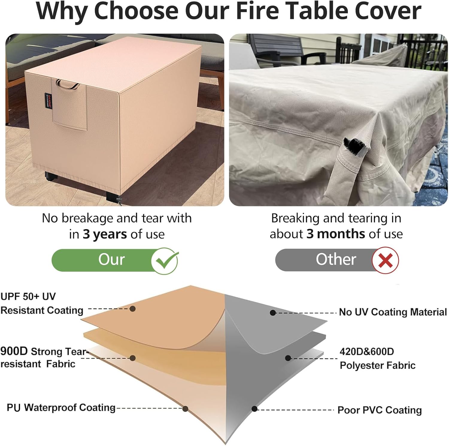 QH.HOME Fire Pit Cover Rectangular 52 x 34 Inch,Outdoor Waterproof Fire Pit Table Cover Strong Tear Resistant and Fading Resistant for Rectangle Patio Furniture Fireplaces - Wheat - Image 5