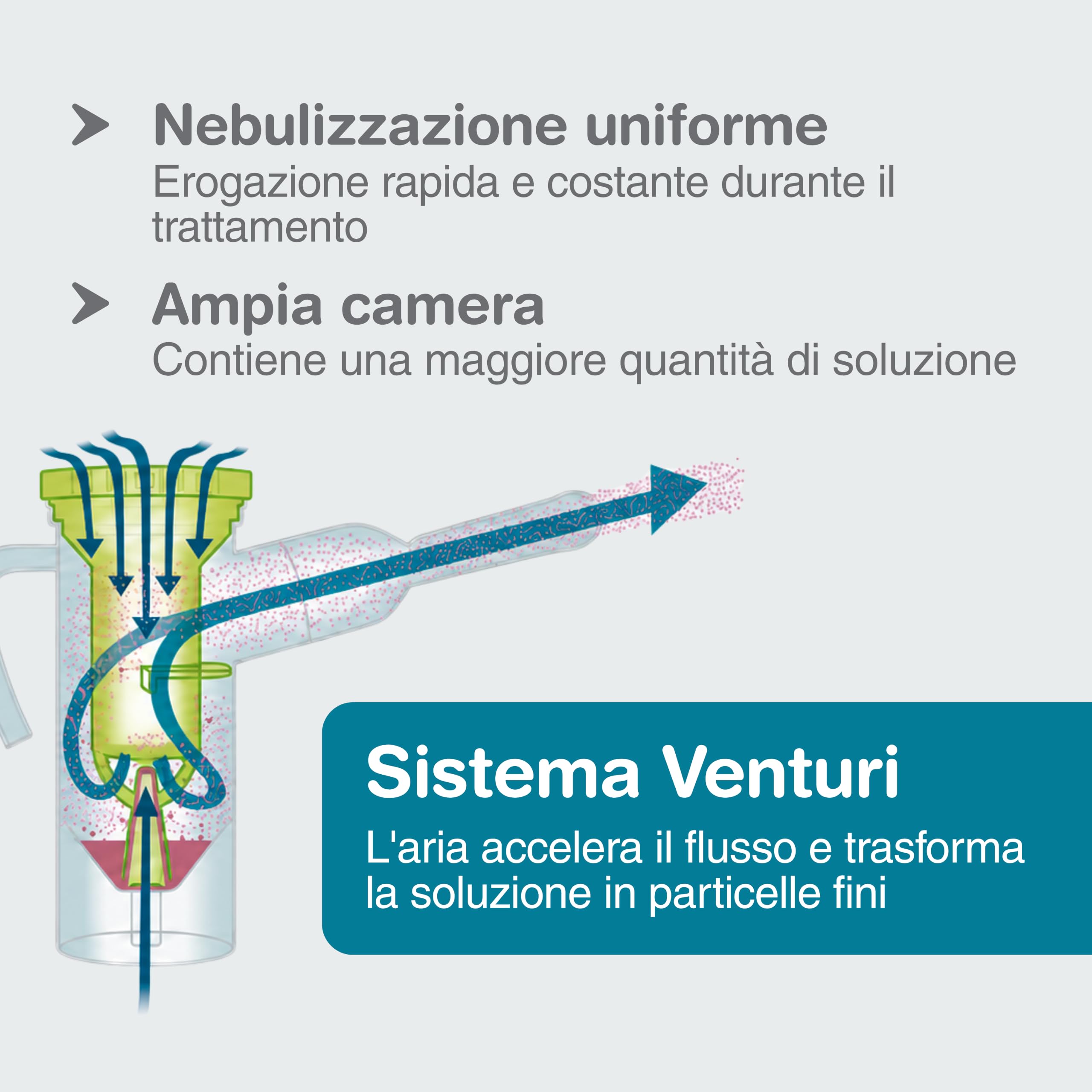 Colpharma Air 110 Family Aerosol per Uso Occasionale – Apparecchio per Aerosolterapia Domestica