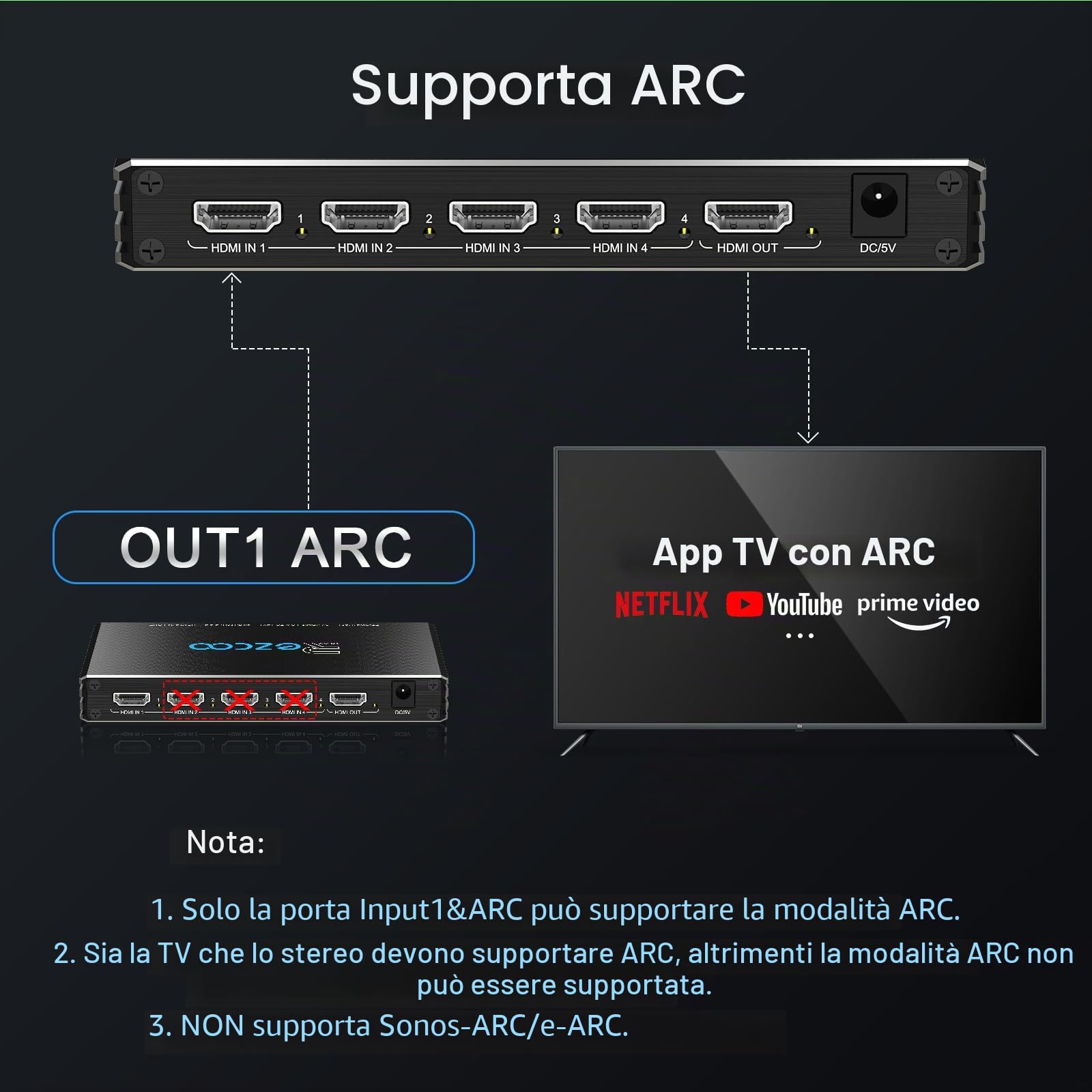 4K@120Hz Switch HDMI 2.1 4x1 Estrattore Audio VRR ALLM HDCP2.3 ARC HDR10+CEC Ottico SPDIF Ottico e Uscita Audio AUX da 3,5 mm, Switch HDMI 4 IN 1 OUT Telecomando IR Digital EDID per PS5 XBOX NVIDIA