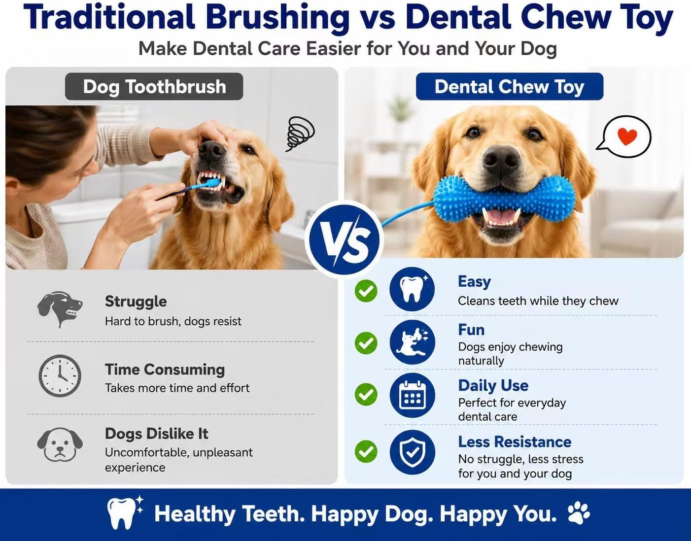 Bite and Brush Dental Toy for Dogs – Dual-Action Canine Dental Prop for Stress-Free Daily Oral Wellness, Soft Rubber Mouth Support Tool with Adjustable Strap, Fits Small Medium Large Dog Breeds (2PC) image 2