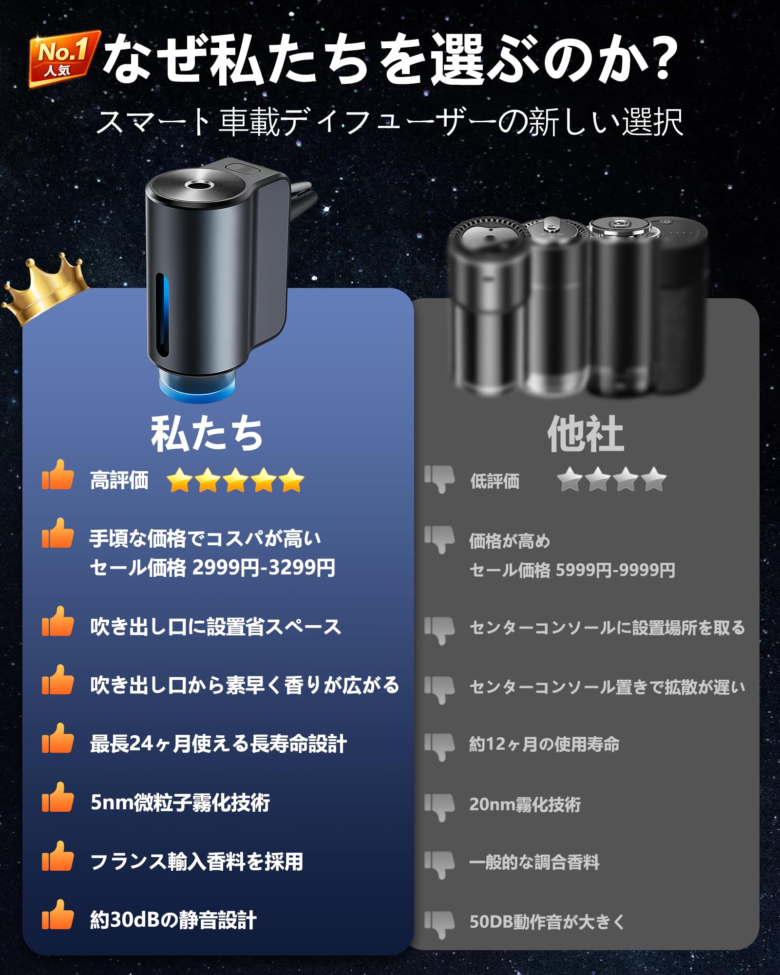 2026年新登場 車 芳香剤 吹き出し口 クリップ式 車 消臭 車載アロマディフューザー 10ml×3本（ ホワイトムスク） 自動ON/OFF Type-C充電式 超音波ミスト 静音設計 3色アンビエントライト アルミ合金ボディ フランス生まれの天然の香り 除臭・リラックス・消臭効果も CFK 3Z - 4