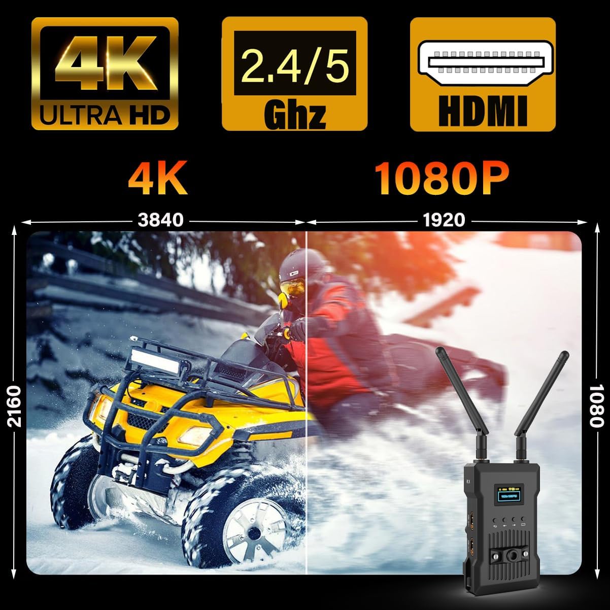 4K Wireless HDMI Transmitter and Receiver Video Transmission System, 2.4/5G Dual-Band 984ft Los Range 60ms Latency up to 4 Devices Monitoring for Live Streaming TVS,DSLR, projectors etc