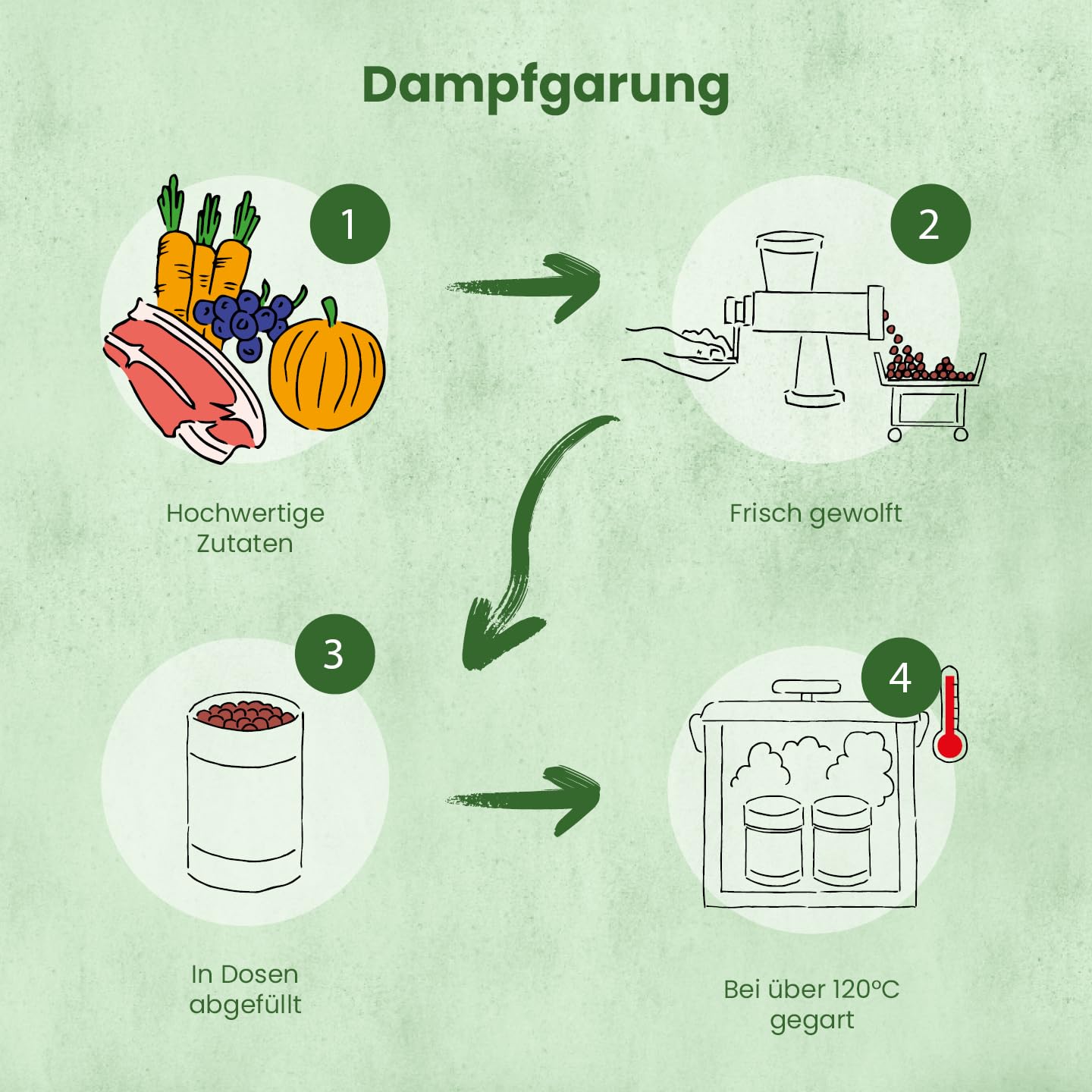 FRESCO Dog NassBarf Hirsch mit Zucchini, Amaranth & Rote Beete 12 x 400g | Hundefutter Nass getreidefrei | Mono-Protein & 75% Frischfleisch | Barf Nassfutter für Hunde ohne künstliche Zusätze